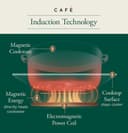 Café Series 36" Built-in Touch Control Induction Cooktop view 27