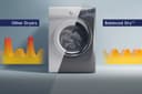 600 Series Electric Dryer - 8.0 Cu. Ft. view 20