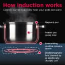 30" Induction Range view 16
