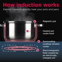 30" Induction Cooktop view 10