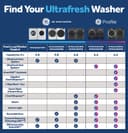 Ge® Energy Star 4.8 Cu. Ft. Capacity Smart Front Load ® Washer With Ultrafresh Vent System With Odorblock™ And Sanitize W/oxi view 25