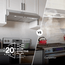 Broan-NuTone 30-Inch Under Cabinet Range Hood, ENERGY STAR, 350 Max Blower CFM, Stainless Steel view 3