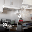Broan-NuTone 30-Inch Under Cabinet Range Hood, ENERGY STAR, 350 Max Blower CFM, White view 3