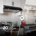 Glacier 36Inch 350 MAX Blower CFM 1.5 Sones Black Range Hood view 3
