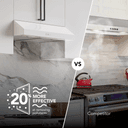 Broan-NuTone 30-Inch Under Cabinet Range Hood, ENERGY STAR, 350 Max Blower CFM, White view 3