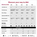 360° Max Jets™ Third Rack Dishwasher with Advanced ProDry™ System and Ultra-bright LED Lighting, 44 dBA view 10