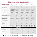 Kitchenaid® Third Level Utensil Rack Dishwasher With 30+ Total Wash Jets In Printshield™ Finish 47 Dba view 7