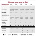 360° Max Jets™ Third Rack Dishwasher with Advanced ProDry™ System and Ultra-bright LED Lighting, 44 dBA view 3