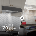 Broan-NuTone 30-Inch Under Cabinet Range Hood, ENERGY STAR, 350 Max Blower CFM, Black view 3