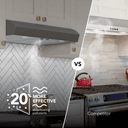 Broan-NuTone 30-Inch Under Cabinet Range Hood, ENERGY STAR, 350 Max Blower CFM, Black Stainless Steel view 3