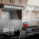 Broan-NuTone 30-Inch Under Cabinet Range Hood, ENERGY STAR, 350 Max Blower CFM, Stainless Steel view 5