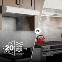Broan-NuTone 30-Inch Under Cabinet Range Hood, ENERGY STAR, 350 Max Blower CFM, White view 3