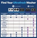 5.5 cu. ft. Capacity Smart Front Load Steam Washer with UltraFresh Vent System+ and Smart Wash & Smart Rinse view 29