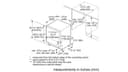 800 Series Dishwasher17 3/4'' view 13