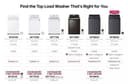 5.0 cu. ft. Top Load Washer with Impeller, TurboDrum™, SlamProof® Glass Lid, & Water Plus view 13