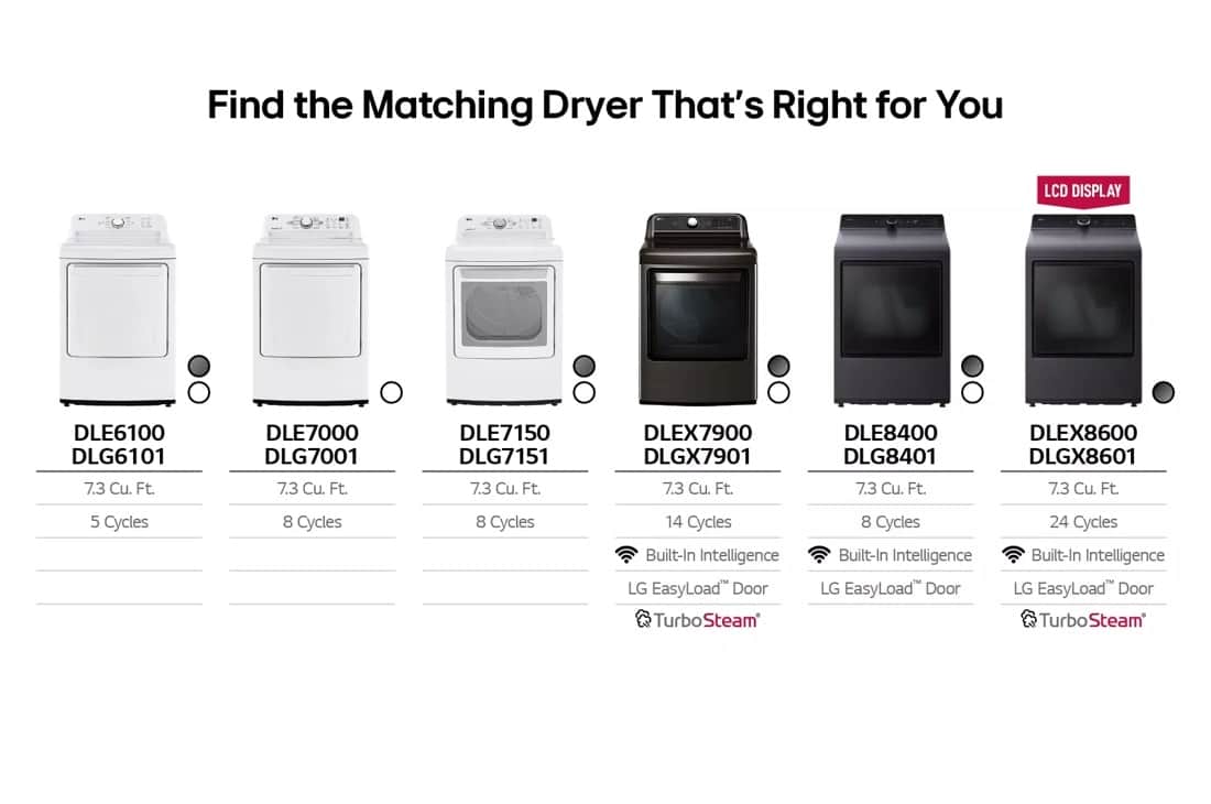 7.3 Cu. Ft. Ultra Large Capacity Rear Control Electric Dryer With Easyload™ Door, Ai Sensing And Turbosteam™