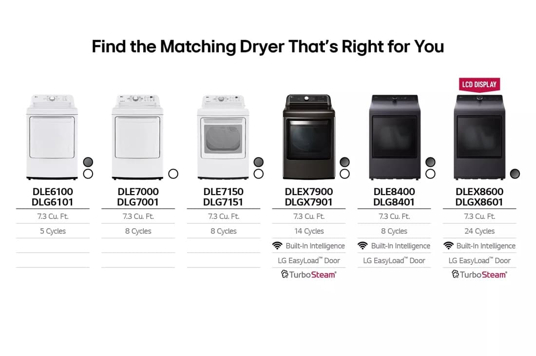 7.3 Cu. Ft. Ultra Large Capacity Rear Control Electric Dryer With Easyload™ Door, Ai Sensing And Turbosteam™